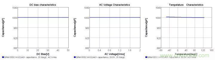 了解電容，讀這一篇就夠了