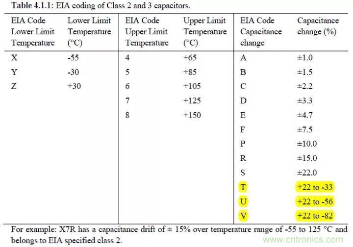 了解電容，讀這一篇就夠了
