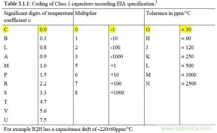了解電容，讀這一篇就夠了