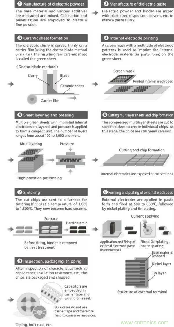 了解電容，讀這一篇就夠了