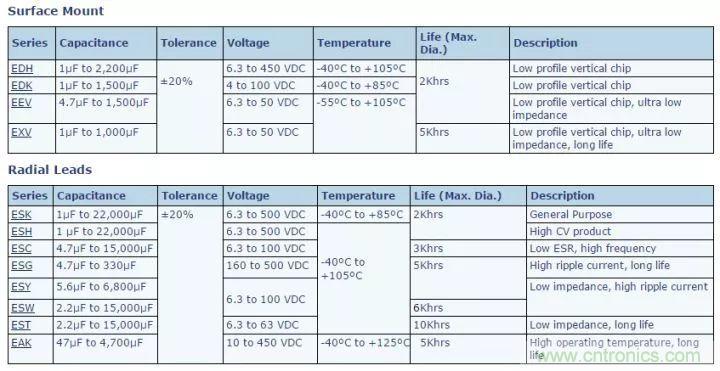 了解電容，讀這一篇就夠了