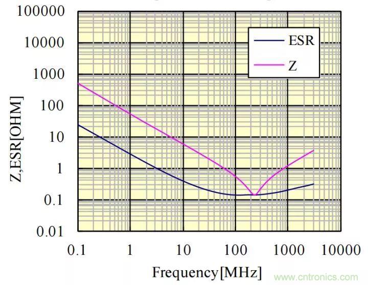 了解電容，讀這一篇就夠了