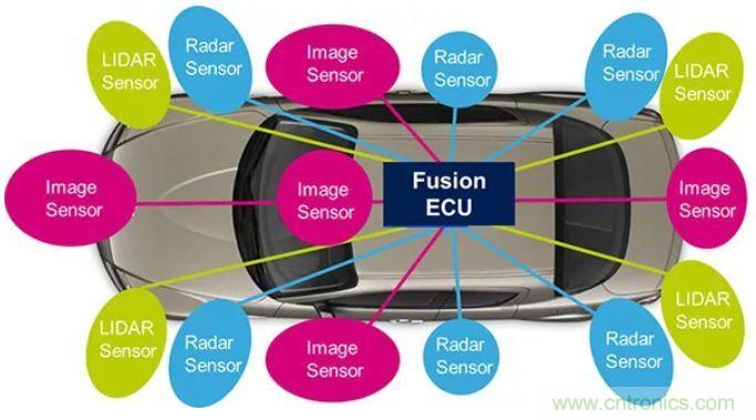 攝像頭、雷達、激光雷達&mdash;&mdash;自動駕駛幾大傳感器系統(tǒng)大揭秘
