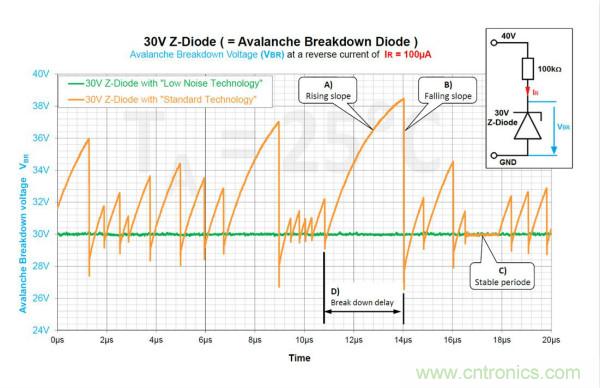 如何借助雪崩二極管提供過(guò)壓保護(hù)？