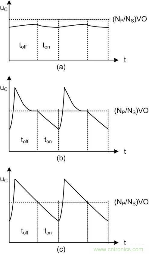 我一說你就懂的電源知識&mdash;&mdash;漏感