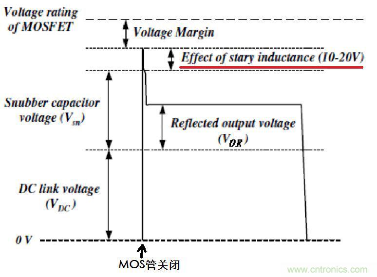我一說你就懂的電源知識&mdash;&mdash;漏感