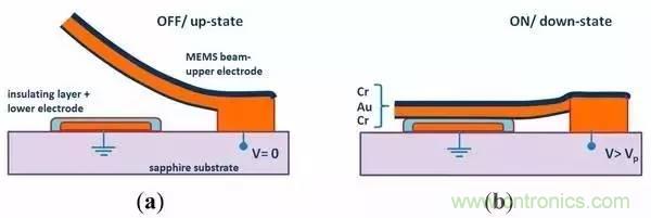 從原理到制造再到應用,這篇文章終于把MEMS技術講透了!