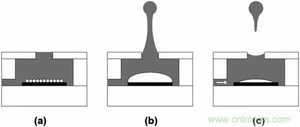 從原理到制造再到應用,這篇文章終于把MEMS技術講透了!