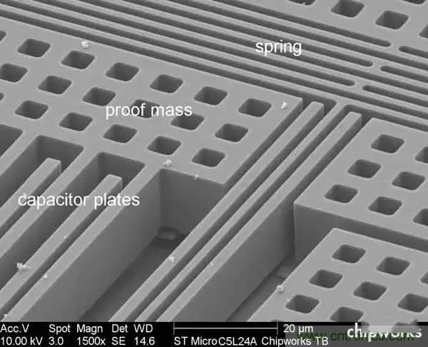 從原理到制造再到應用,這篇文章終于把MEMS技術講透了!