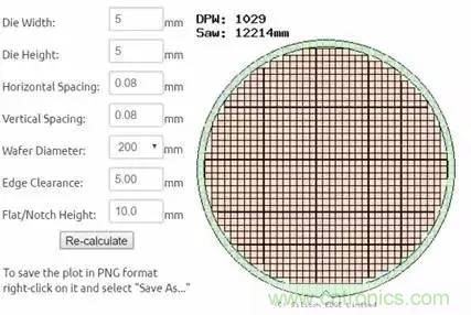 從原理到制造再到應用,這篇文章終于把MEMS技術講透了!