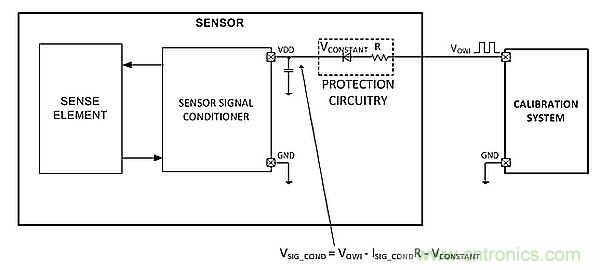 電源引腳上的單線接口，用于傳感器信號調節器校準