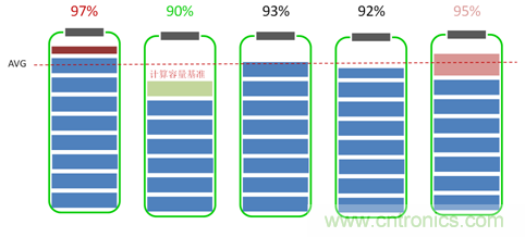 高一致性電芯才是王道,剖析電池系統(tǒng)“均衡”本質(zhì)