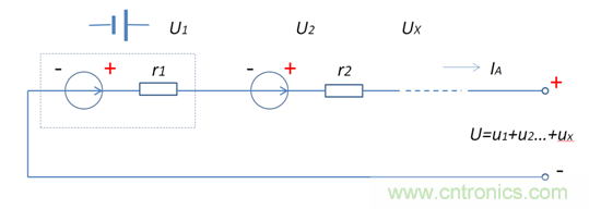 高一致性電芯才是王道,剖析電池系統(tǒng)“均衡”本質(zhì)