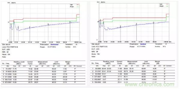 開關電源EMI整改實際案例！