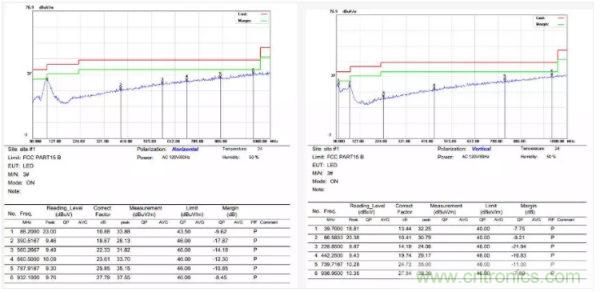 開關電源EMI整改實際案例！