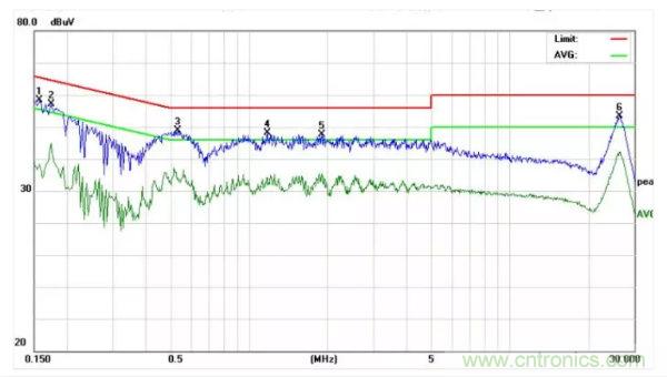 開關電源EMI整改實際案例！