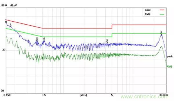 開關電源EMI整改實際案例！