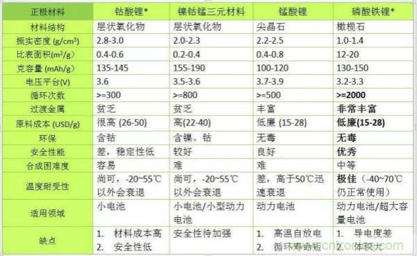 近距離了解鋰電池！