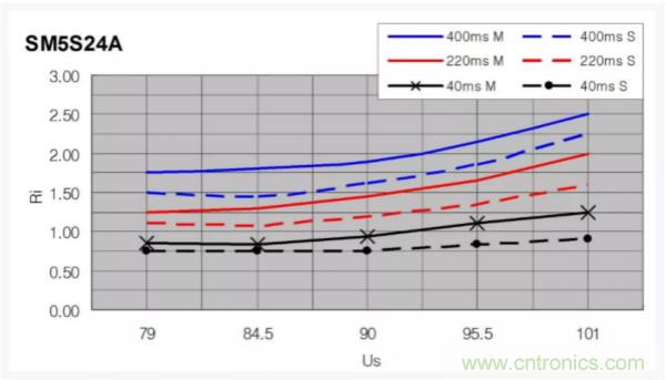 汽車拋負(fù)載測試新舊 ISO標(biāo)準(zhǔn)有何不同?