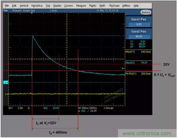 汽車拋負(fù)載測試新舊 ISO標(biāo)準(zhǔn)有何不同?