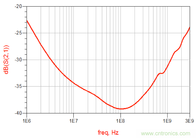 摸不透的EMC?四大實例幫你快速完成PoC濾波網絡設計