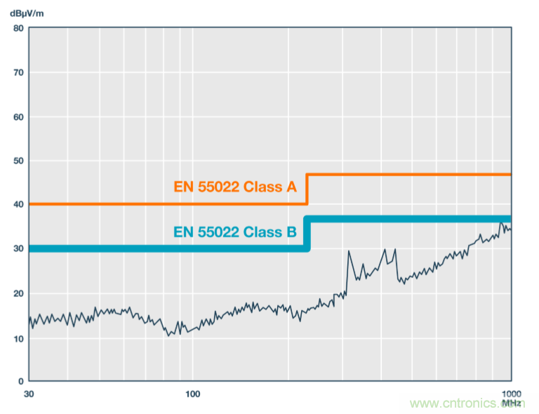 技術(shù)創(chuàng)新彌補EMI短板,磁隔離欲魚與熊掌兼得