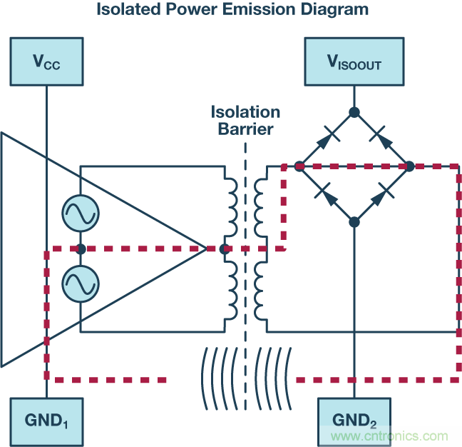 技術(shù)創(chuàng)新彌補EMI短板,磁隔離欲魚與熊掌兼得