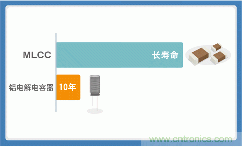 貼片電容選型指南及優缺點(一)