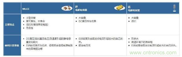 貼片電容選型指南及優缺點(一)