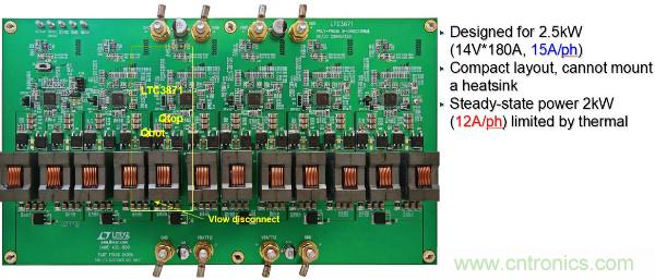 電源創新緊貼這些熱門應用，一起來給趨勢和新技術劃重點