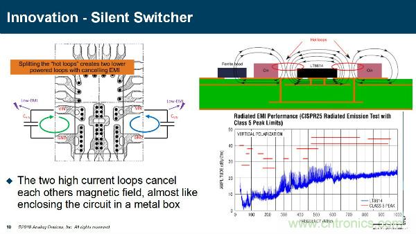 電源創新緊貼這些熱門應用，一起來給趨勢和新技術劃重點
