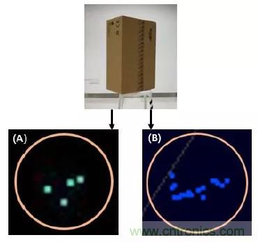優(yōu)劣幾何？三角法和TOF 激光雷達(dá)大解析！