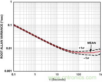 移動機器人自主工作需要哪些傳感器?