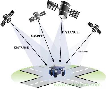移動機器人自主工作需要哪些傳感器?