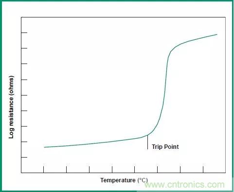 談談容易被工程師忽略的&ldquo;電阻&rdquo;