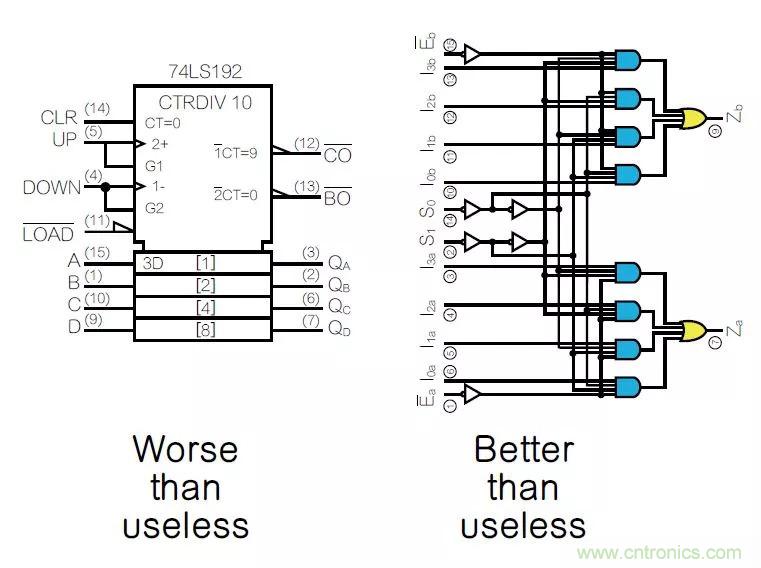 如何將原理圖符號(hào)畫得通俗易懂？