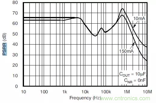 從此以后誰也別說我不懂LDO了!