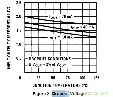 從此以后誰也別說我不懂LDO了!