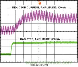 DC-DC開關穩壓器&mdash;&mdash; 在DSP系統中延長電池壽命