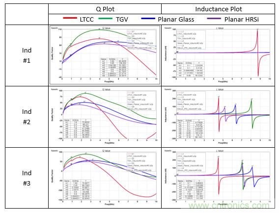 基于玻璃通孔的射頻集成無(wú)源器件技術(shù)