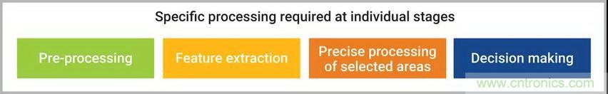 人工智能芯片的DNA 人工智能芯片的DNA