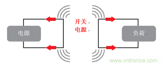 使用電源模塊簡化低EMI設計 使用電源模塊簡化低EMI設計