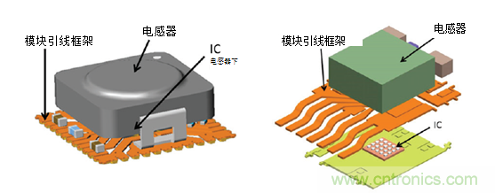 使用電源模塊簡化低EMI設計 使用電源模塊簡化低EMI設計