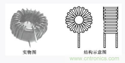 詳析開關(guān)電源輸入端共模和差模電感抗干擾電路 詳析開關(guān)電源輸入端共模和差模電感抗干擾電路