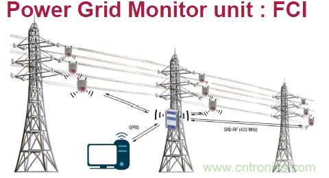 ADI電源產品幫助客戶向工業4.0過渡 ADI電源產品幫助客戶向工業4.0過渡