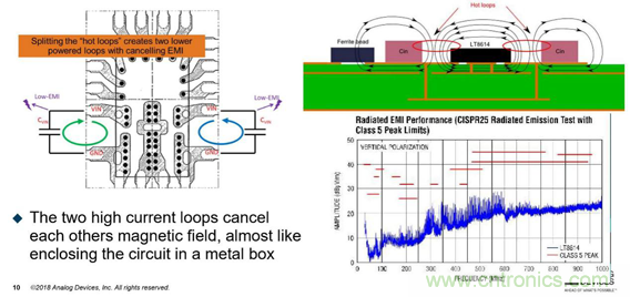 ADI電源產品幫助客戶向工業4.0過渡 ADI電源產品幫助客戶向工業4.0過渡