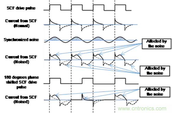 大咖談技術:靜電電容式觸摸檢測技術 大咖談技術:靜電電容式觸摸檢測技術