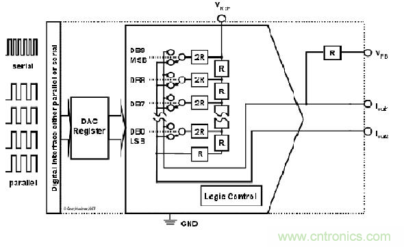 解讀R2R 和電阻串 DAC 架構之間的差異 解讀R2R 和電阻串 DAC 架構之間的差異