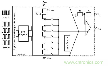 解讀R2R 和電阻串 DAC 架構之間的差異 解讀R2R 和電阻串 DAC 架構之間的差異