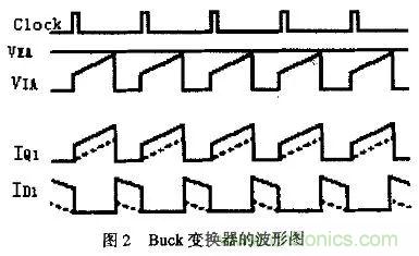 分析開關電源中斜坡補償電路與設計 分析開關電源中斜坡補償電路與設計